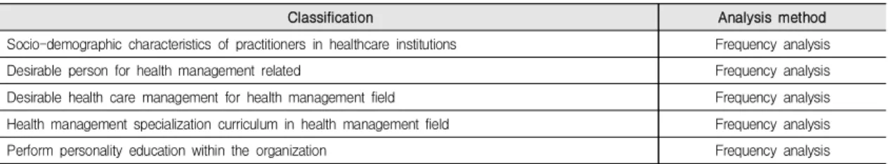 Table  1.  The  Method  of  Research  Analysis 