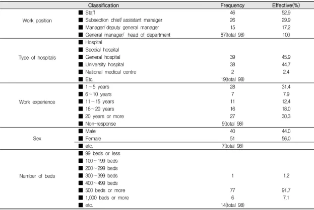 Table  4.  Respondent ’s  Socio-Demographic  Characteristics