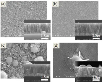 Fig.  4.  XRD  patterns  of  CuInSe 2   films  prepared  under  various  selenization  temperatures.