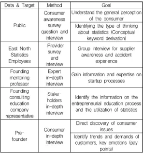 Table  1.  Service  Design  Method  Applying  to  Exploration  Stage
