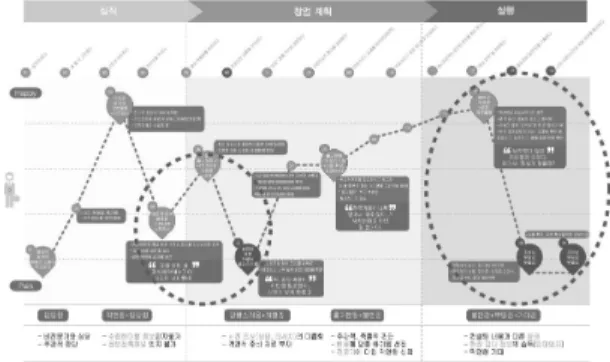 Fig.  3.  Insight  of  Structuring