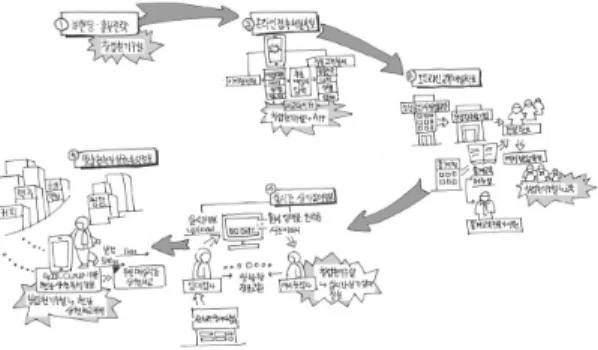 Fig.  5.  Service  Flow