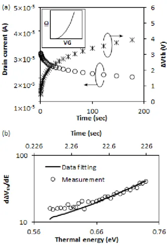 Fig.  3.  The  distribution  of  14  p ∞ .