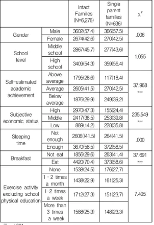 Table  1.  Characteristics  of  Participants 