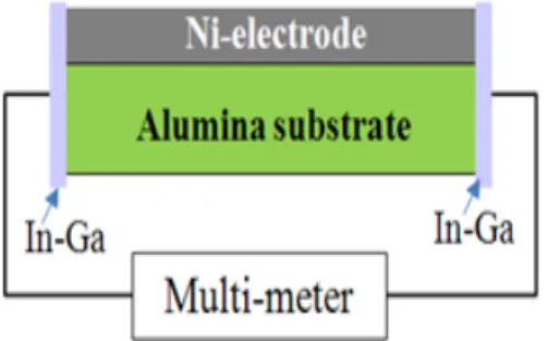 Fig.  1.  Schematic  diagram  for  the  resistance  measurement  of  Ni-electrode  reoxidized  at  different  temperatures
