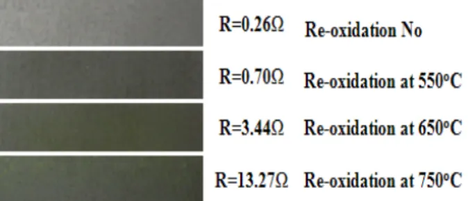 Fig.  4.  Temperature  dependence  of  resistivity  of  3216  chip  re-oxidized  at  different  temperatures.
