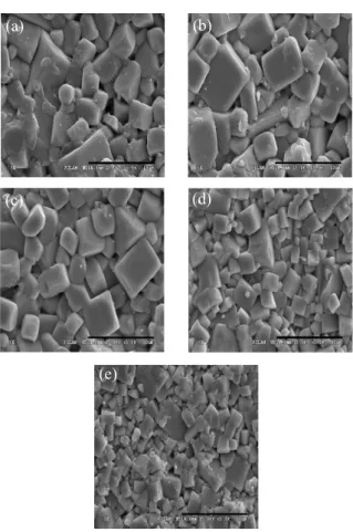 Fig.  3.  Density  of  specimens  as  a  function  of  calcination  temperature.