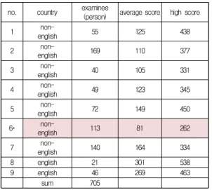 Table  8.  Status  of  regular  test(abroad)