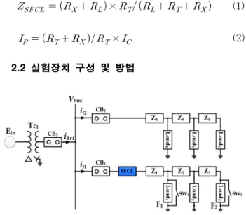 Fig.  2.  Schematic  configuration  of  a  power  distribution  system  including  the  SFCL  using  two  triggered  current  limiting  levels