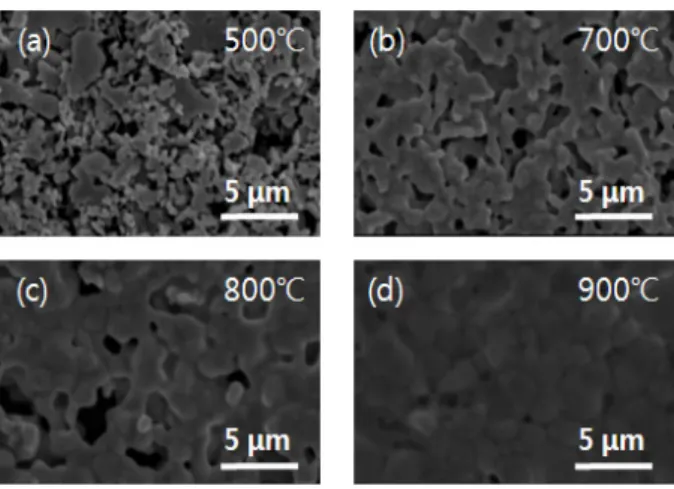 Fig.  5.  SEM  images  inspected  on  the  finger  bar  of  the  integrated  solar  cell  after  sintering  at  various  temperatures  with  a  RTP  system:  (a)  500℃,  (b)  700℃,  (c)  800℃,  (d)  900℃
