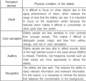 Table  2.  Overseas  cases  of  smart  public  service  for  the  elderly