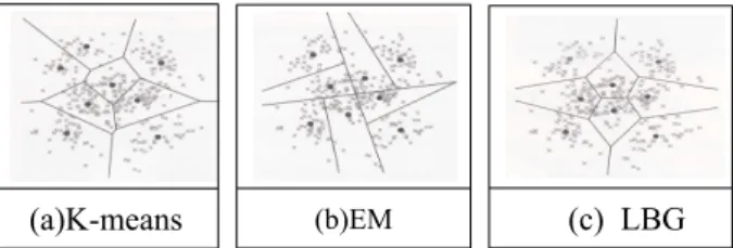 Fig.  1.  Vector  quantization  and  clustering.