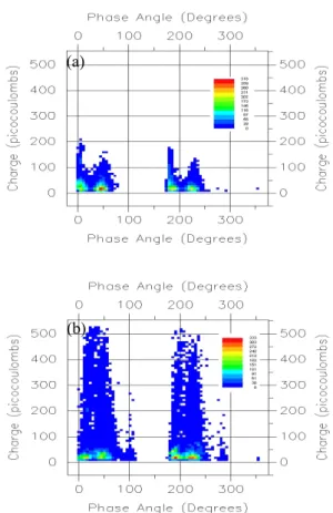 Fig.  4.  The  measurement  circuit  of  partial  discharge.
