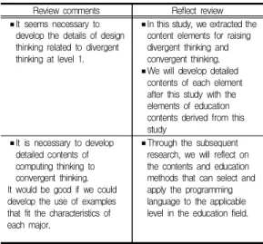 Fig.  2.  D・C  Thinking  educational  contents