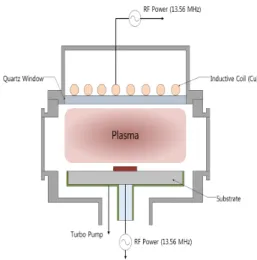 Fig.  1.  The  structure  of  inductively  coupled  plasma.