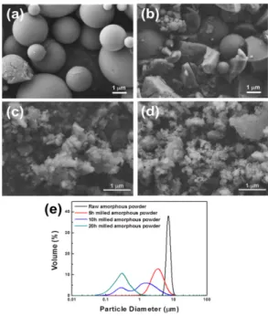 Fig.  1.  Shape  and  size  change  of  amorphous  SiO 2