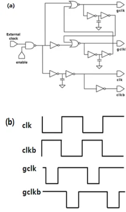 Fig.  2. Comparison  between  Dickson  and  proposed  charge  pump.  (a)  Dickson  charge  pump,  (b)  proposed  charge  pump  using  a  variable  boltage  level  shifter.