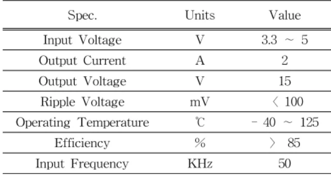 Fig.  7.  Prototype  chip  layout  for  the  proposed  charge  pump. 그림  6에  클럭  발생회로  타이밍도를  나타내었다