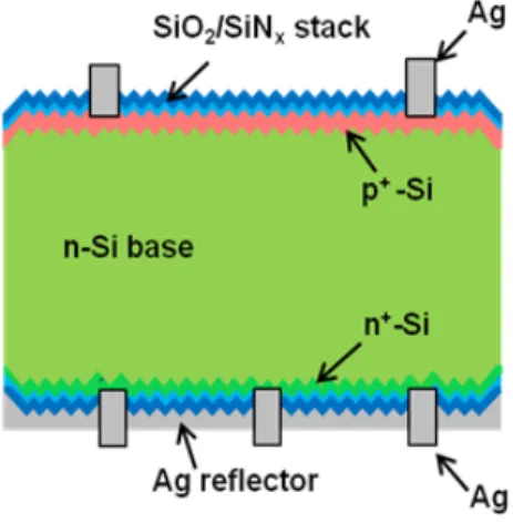 Fig.  1.  Schematic  of  n-type  solar  cell  structure  passivated  by  RTO  SiO 2   and  PECVD  SiNx  stack.