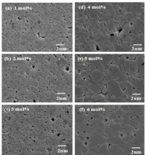 Fig.  2.  The  variation  in  the  color  of  samples  with  SiO 2 content. 타나는  푸른색을  보여준다