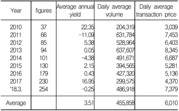Table  2.  Equity  ETF