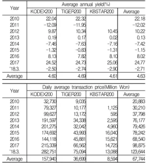 Table  6.  Index  ETF