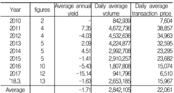 Table  9.  Inverse  ETF