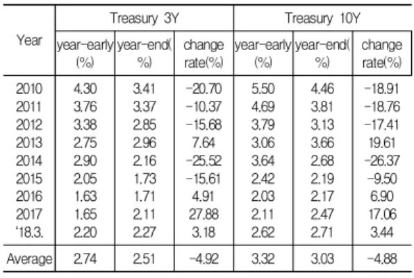 Table  10.  KOSPI  Index  Growth  rate