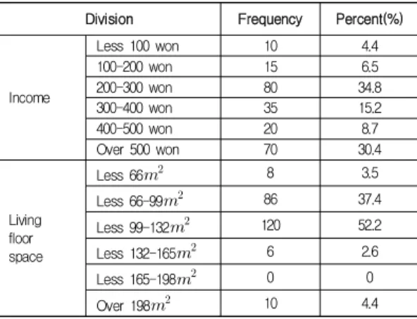 Table  1.  Sociodemographic  feature