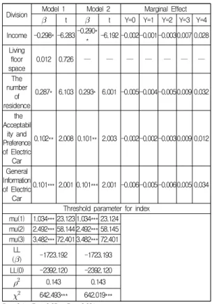 Table  4.  Ordered  Probit  Model  Results