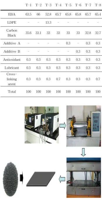 Table  1.  Composition  of  specimens.