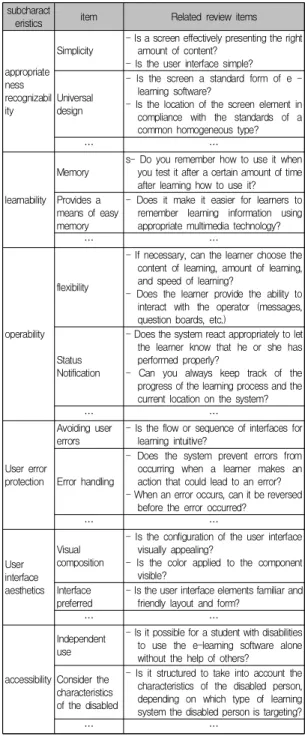 Table  10.  Evaluation  Requirements  on  Accessability