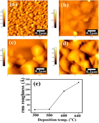 Fig.  5.  (a)  SEM  image  of  Fe 3 O 4 nanowires  in                cross  section  and  (b)  EDS  of  the  Fe 3 O 4   nanowires.