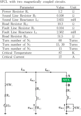 Table  1.  Design  parameters  of  a  series  connection-type    SFCL  with  two  magnetically  coupled  circuits.