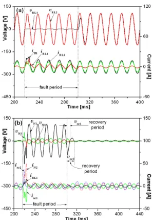 Fig.  6.  Current-voltage  curves  in  case  of  the  subtractive  polarity  winding  (       Turns)
