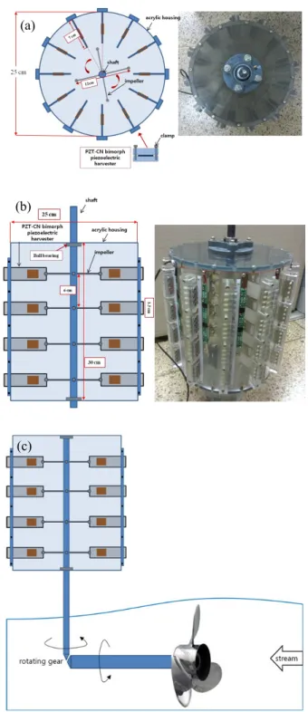 Fig.  2.  Schematic  diagram  of  fabricated  piezoelectric  PZT-CN  bimorph  harvester  unit  module.