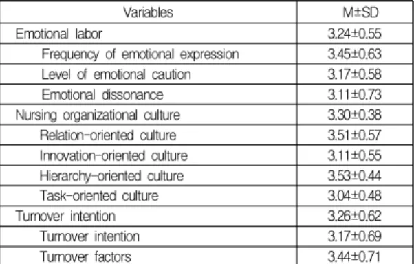 Table  1.  General  characteristics  of  subjects  (N=363)