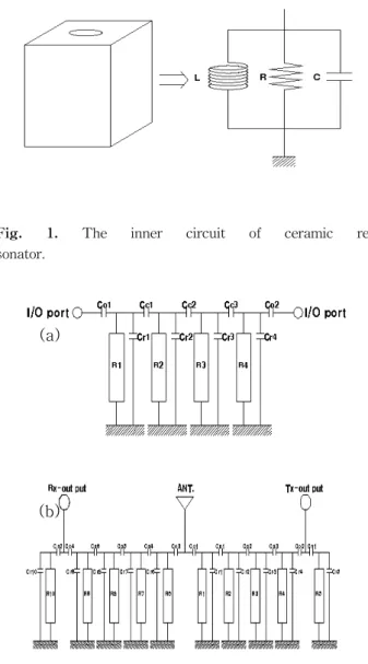 Fig.  1.  The  inner  circuit  of  ceramic  re-                            sonator.