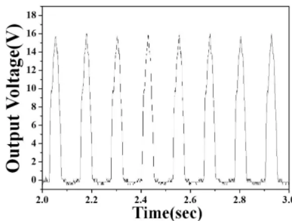 Fig.  2.  UCGs  with  a  different  length  using  PZCN  thick  films  sintered  at  1,100℃ for  2  h.