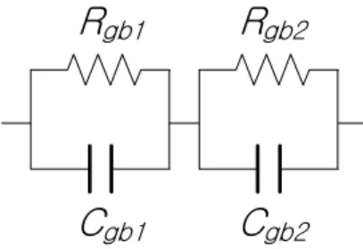 Fig.  1.  Equivalent  circuit  for  a  ZnO  varistor  with  two  kinds  of  grain  boundaries.