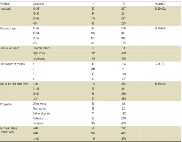 Table  1.  Participants ’ General  Characteristics                                                                                                            (N=385)