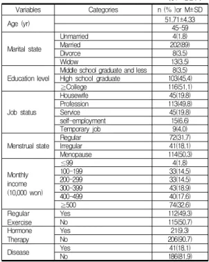 Table  1.  General  Characteristics  of  the  Subjects    (N=227)