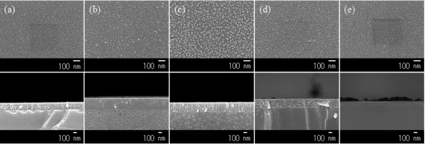 Fig.  4.  Surface  and  cross-sectional  FE-SEM  images  of  AlN  thin  films  for  various  sputtering  pressure;  (a)  1.5  mTorr,  (b)  4  mTorr,  (c)  7  mTorr,  (d)  10  mTorr,  (e)  15  mTorr.