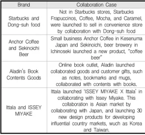 Table  7.  Collaboration  Cases  by  New  Product
