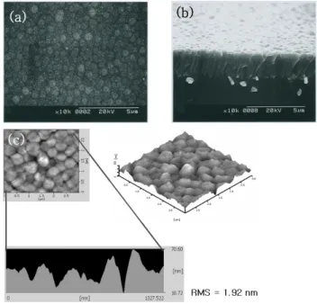 Fig. 3.  Image  of  the  ZnO  thin  film  grown  by  the  PLD  method.  (a)  surface  SEM  image  of  the  ZnO  thin  film,  (b)  cross-sectional  SEM  image  of  the  ZnO  thin  film,  (c)  surface  AFM  image  of  the  ZnO  thin  film.