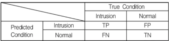 Table  2.  Confusion  Matrix
