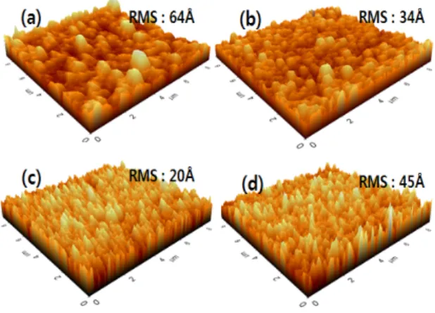 Fig.  4.  SPM  images  of  GZO  thin  films  with  Ga 2 O 3   content  in  a  target  (P RF =  200  W,  P W =  1  mTorr,  T S =  300℃)
