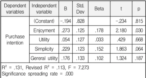 Table  3.  Research  Question  2  Result