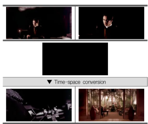 Fig.  4.  Space  conversion  by  Objects