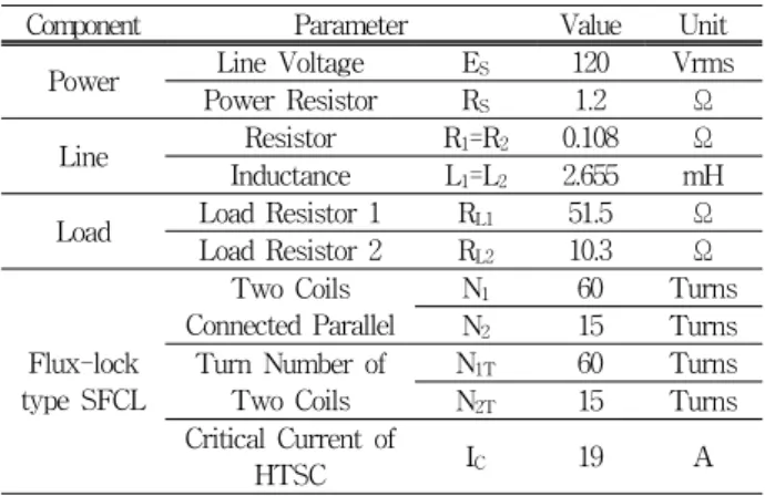 Table  1.  Specification  of  experimental  circuit  with  a  flux-lock  type  SFCL.